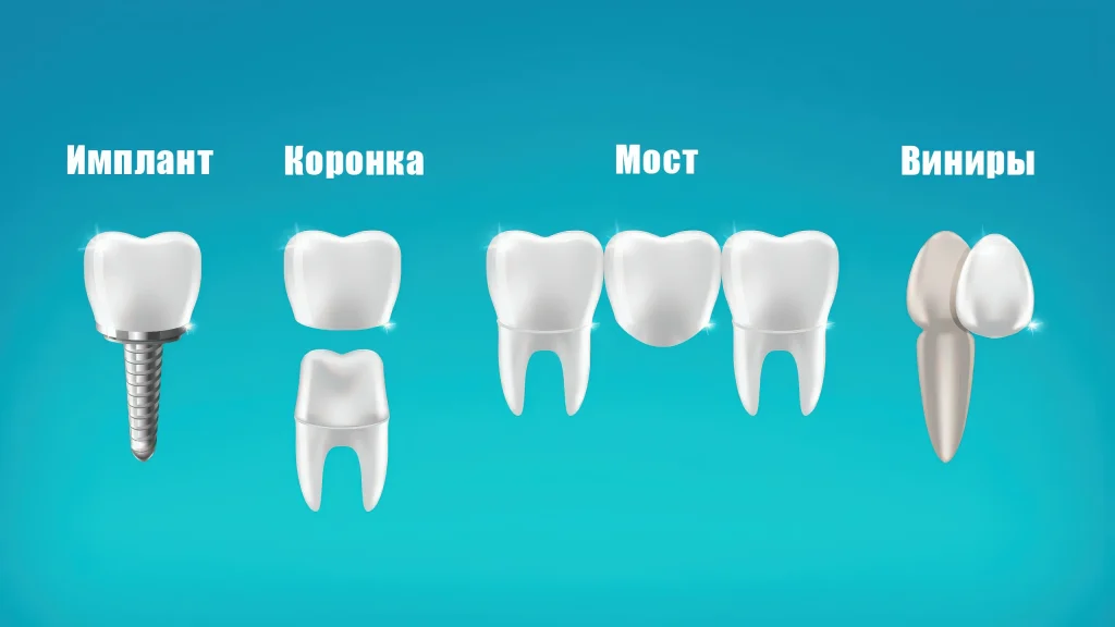 Коронка на зуб и мостовидный протез