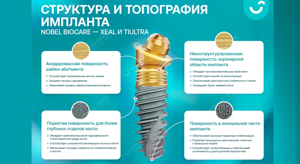 Поверхность импланта Nobel Biocare